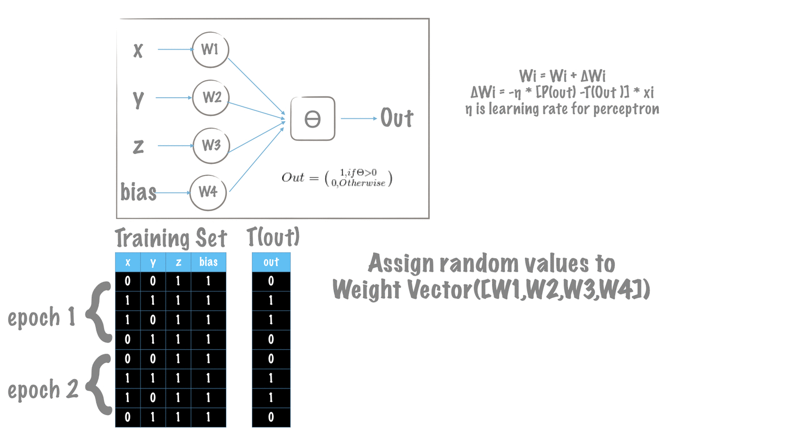 weights-update-process-visualization